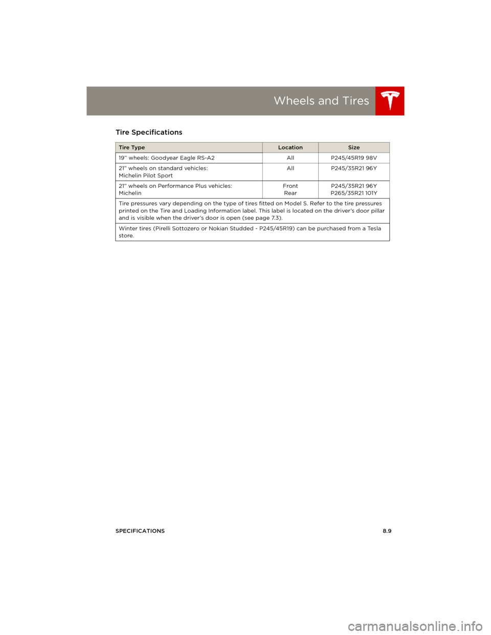TESLA MODEL S 2014 Owners manual (Europe) Wheels and Tires
SPECIFICATIONS8.9
Tire Specifications
Tire TypeLocationSize
19” wheels: Goodyear Eagle RS-A2 All P245/45R19 98V
21” wheels on standard vehicles:
Michelin Pilot Sport All P245/35R2 TESLA MODEL S 2014 Owners manual (Europe) Wheels and Tires
SPECIFICATIONS8.9
Tire Specifications
Tire TypeLocationSize
19” wheels: Goodyear Eagle RS-A2 All P245/45R19 98V
21” wheels on standard vehicles:
Michelin Pilot Sport All P245/35R2