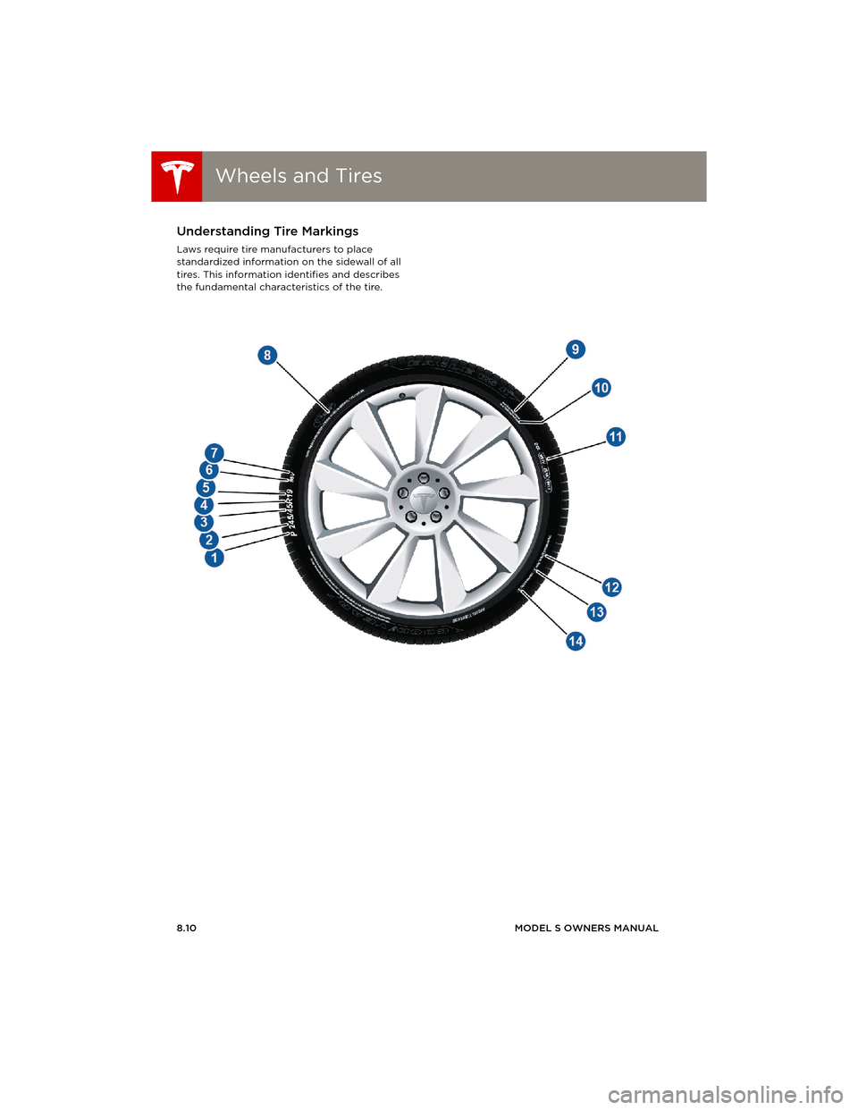 TESLA MODEL S 2014 Owners manual (Europe) Wheels and TiresWheels and Tires
8.10MODEL S OWNERS MANUAL
Understanding Tire Markings
Laws require tire manufacturers to place
standardized information on the sidewall of all
tires. This informatio TESLA MODEL S 2014 Owners manual (Europe) Wheels and TiresWheels and Tires
8.10MODEL S OWNERS MANUAL
Understanding Tire Markings
Laws require tire manufacturers to place
standardized information on the sidewall of all
tires. This informatio