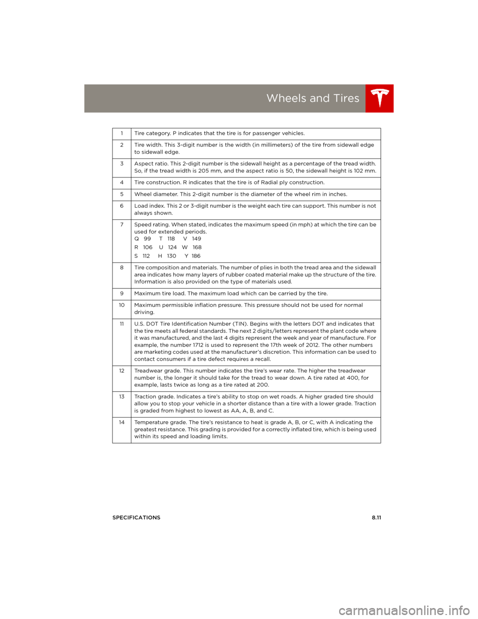 TESLA MODEL S 2014 Owners manual (Europe) Wheels and Tires
SPECIFICATIONS8.11 1 Tire category. P indicates that the tire is for passenger vehicles.
2 Tire width. This 3-digit number is the width (in millimeters) of the tire from sidewall edge TESLA MODEL S 2014 Owners manual (Europe) Wheels and Tires
SPECIFICATIONS8.11 1 Tire category. P indicates that the tire is for passenger vehicles.
2 Tire width. This 3-digit number is the width (in millimeters) of the tire from sidewall edge