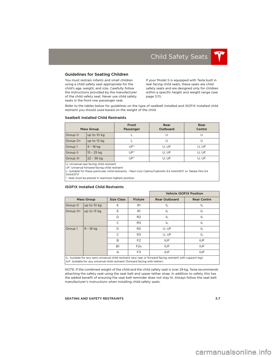 TESLA MODEL S 2014 Owners manual (Europe) Child Safety Seats
SEATING AND SAFETY RESTRAINTS 3.7
Child Safety SeatsGuidelines for Seating Children
You must restrain infants and small children
using a child safety seat appropriate for the
chil TESLA MODEL S 2014 Owners manual (Europe) Child Safety Seats
SEATING AND SAFETY RESTRAINTS 3.7
Child Safety SeatsGuidelines for Seating Children
You must restrain infants and small children
using a child safety seat appropriate for the
chil