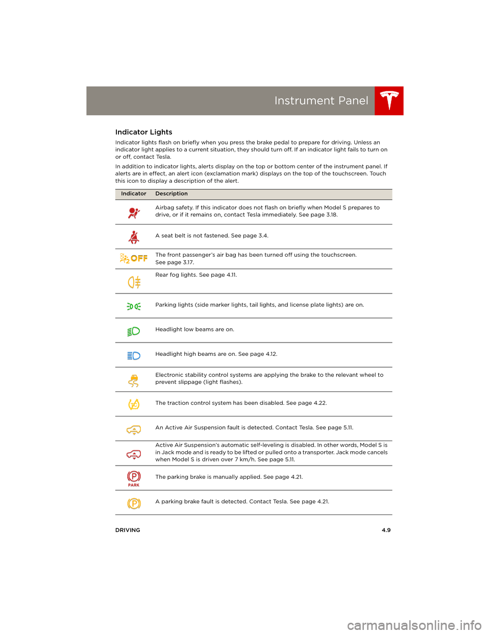 TESLA MODEL S 2014 (Europe) Service Manual Instrument Panel
DRIVING4.9
Indicator Lights
Indicator lights flash on briefly when you press the brake pedal to prepare for driving. Unless an
indicator light applies to a current situation, they sh TESLA MODEL S 2014 (Europe) Service Manual Instrument Panel
DRIVING4.9
Indicator Lights
Indicator lights flash on briefly when you press the brake pedal to prepare for driving. Unless an
indicator light applies to a current situation, they sh