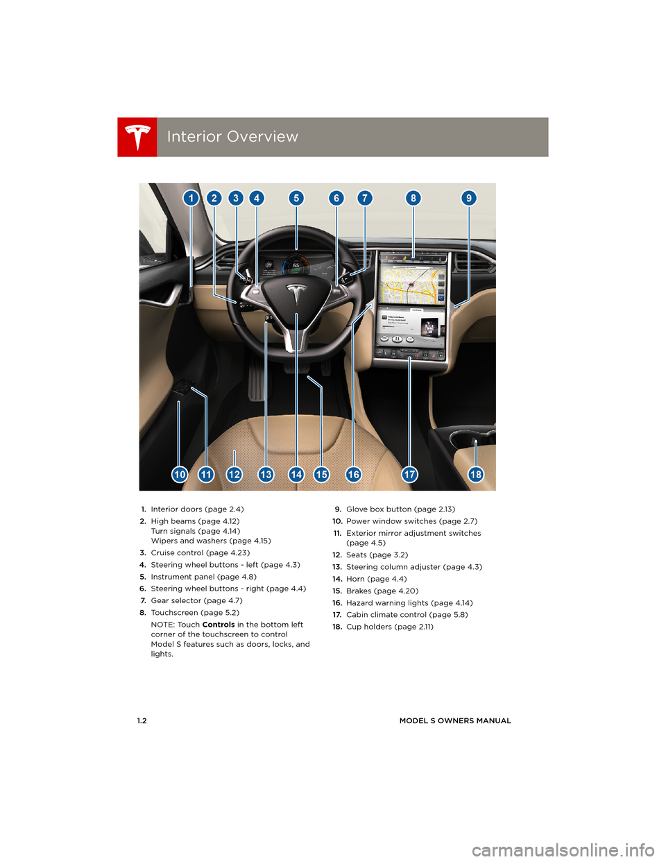 TESLA MODEL S 2014  Owners manual (Europe) Interior OverviewInterior Overview
1.2MODEL S OWNERS MANUAL
OVERVIEW
1.Interior doors (page 2.4)
2.High beams (page 4.12)
Turn signals (page 4.14)
Wipers and washers (page 4.15)
3.Cruise control (page