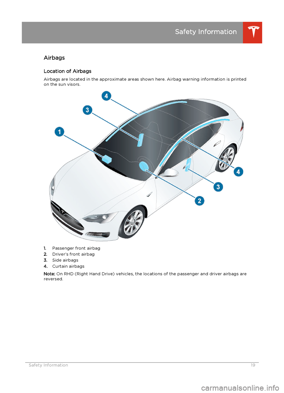 TESLA MODEL S 2014 Quick Guide (Europe) AirbagsLocation of Airbags
Airbags are located in the approximate areas shown here. Airbag warning information is printed on the sun visors.
1. Passenger front airbag
2. Driver’s front airbag
3. Sid TESLA MODEL S 2014 Quick Guide (Europe) AirbagsLocation of Airbags
Airbags are located in the approximate areas shown here. Airbag warning information is printed on the sun visors.
1. Passenger front airbag
2. Driver’s front airbag
3. Sid