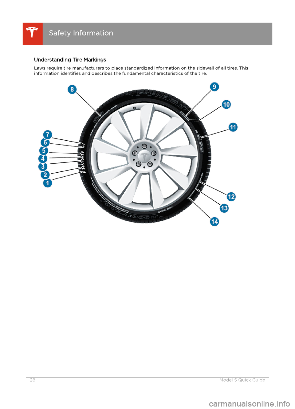 TESLA MODEL S 2014  Quick Guide (Europe) Understanding Tire MarkingsLaws require tire manufacturers to place standardized information on the sidewall of all tires. Thisinformation identifies and describes the fundamental characteristics of t