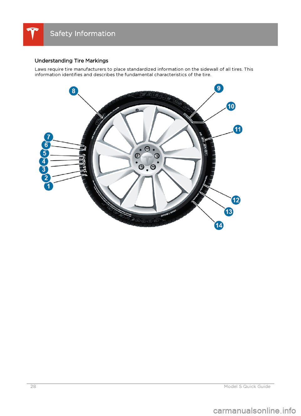 TESLA MODEL S 2014 Quick Guide (Europe) Understanding Tire MarkingsLaws require tire manufacturers to place standardized information on the sidewall of all tires. Thisinformation identifies and describes the fundamental characteristics of t TESLA MODEL S 2014 Quick Guide (Europe) Understanding Tire MarkingsLaws require tire manufacturers to place standardized information on the sidewall of all tires. Thisinformation identifies and describes the fundamental characteristics of t