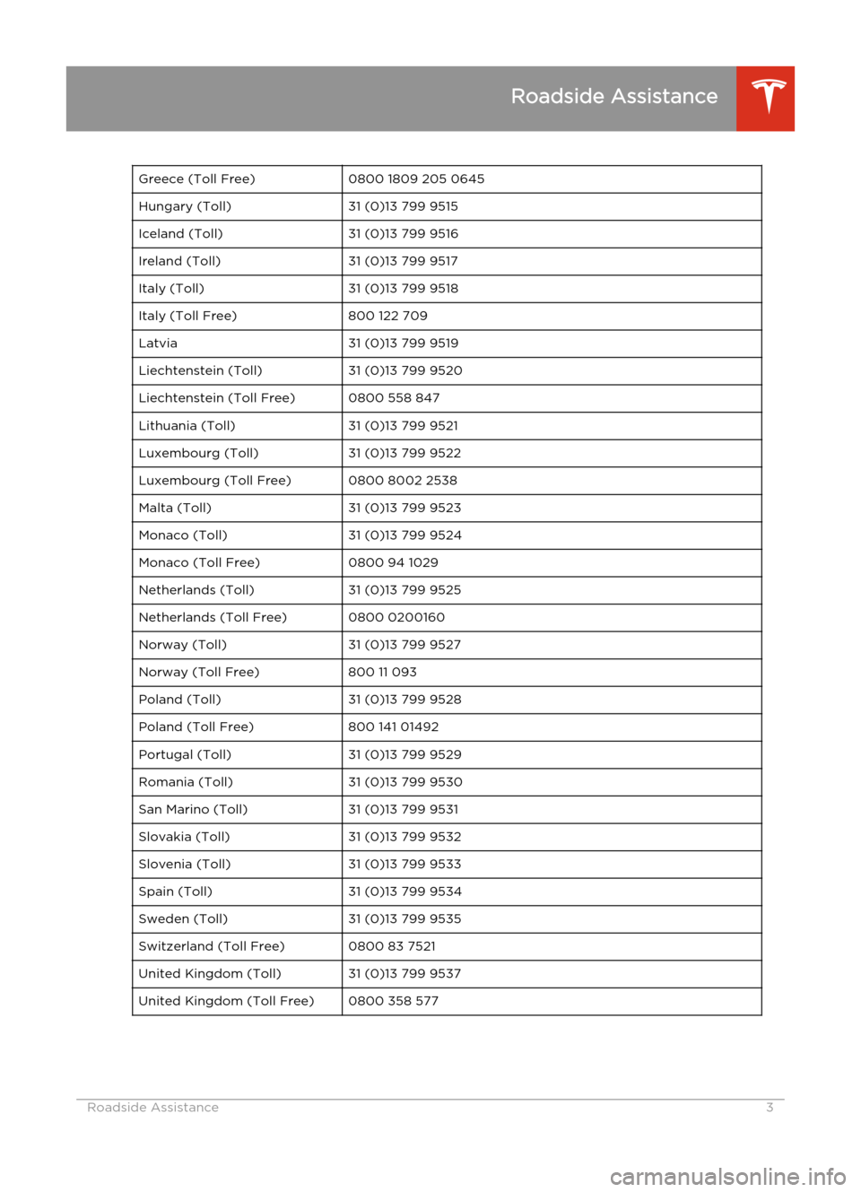 TESLA MODEL S 2014  Quick Guide (Europe) Greece (Toll Free)0800 1809 205 0645Hungary (Toll)31 (0)13 799 9515Iceland (Toll)31 (0)13 799 9516Ireland (Toll)31 (0)13 799 9517Italy (Toll)31 (0)13 799 9518Italy (Toll Free)800 122 709Latvia31 (0)13
