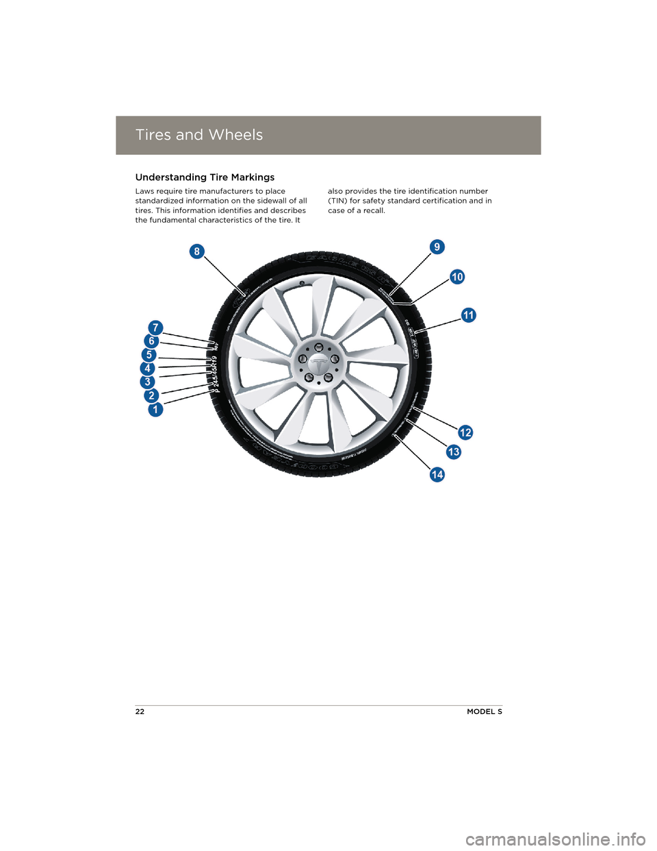 TESLA MODEL S 2014 Quick Guide (North America) Tires and WheelsTires and Wheels
22MODEL S
Understanding Tire Markings
Laws require tire manufacturers to place
standardized information on the sidewall of all
tires. This information identifies and TESLA MODEL S 2014 Quick Guide (North America) Tires and WheelsTires and Wheels
22MODEL S
Understanding Tire Markings
Laws require tire manufacturers to place
standardized information on the sidewall of all
tires. This information identifies and