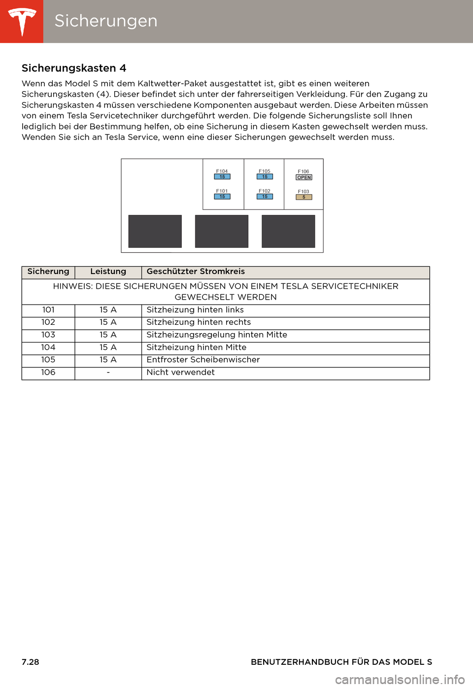 TESLA MODEL S 2014  Betriebsanleitung (in German) SicherungenSicherungen
7.28 BENUTZERHANDBUCH FÜR DAS MODEL S
Sicherungskasten 4
Wenn das Model S mit dem Kaltwetter-Paket ausgestattet ist, gibt es einen weiteren 
Sicherungskasten (4). Dieser befind