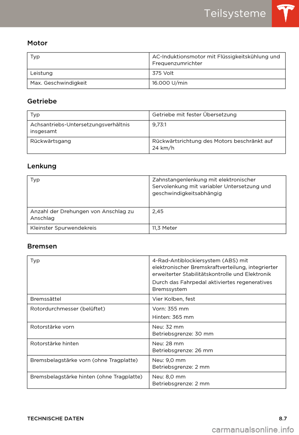 TESLA MODEL S 2014  Betriebsanleitung (in German) Teilsysteme
TECHNISCHE DATEN8.7
Te i l s y s t e m eMotor
Getriebe
Lenkung
Bremsen
Typ AC-Induktionsmotor mit Flüssigkeitskühlung und 
Frequenzumrichter
Leistung 375 Volt
Max. Geschwindigkeit  16.00