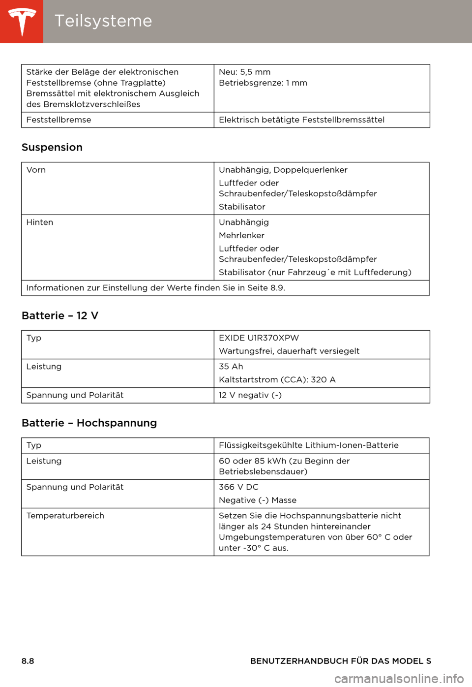 TESLA MODEL S 2014  Betriebsanleitung (in German) TeilsystemeTeilsysteme
8.8 BENUTZERHANDBUCH FÜR DAS MODEL S
Suspension
Batterie – 12 V
Batterie – Hochspannung
Stärke der Beläge der elektronischen 
Feststellbremse (ohne Tragplatte) 
Bremssät