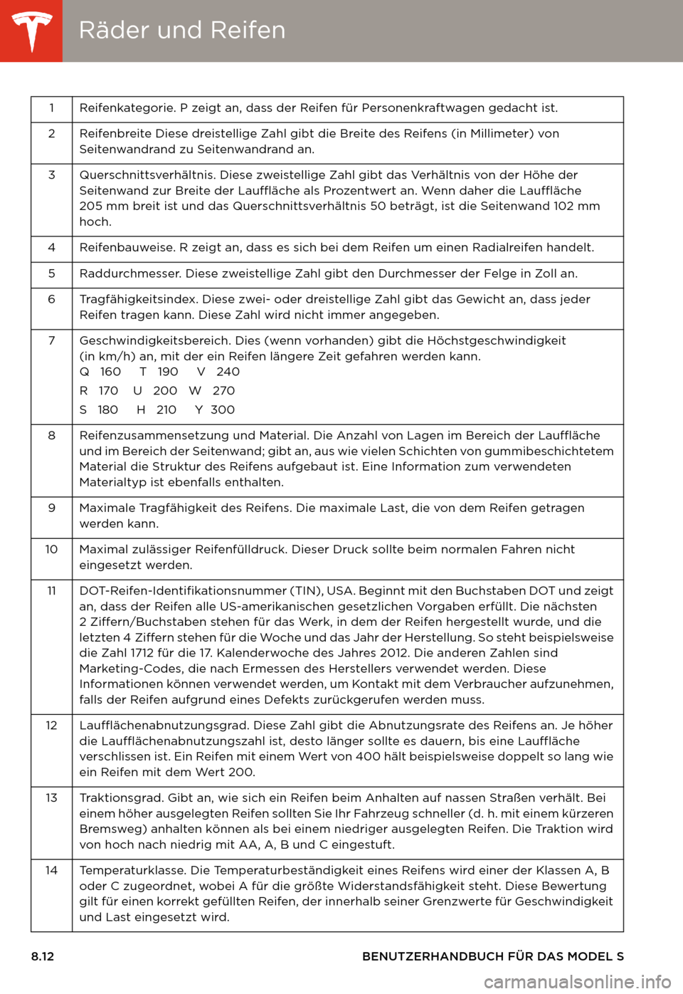 TESLA MODEL S 2014  Betriebsanleitung (in German) Räder und ReifenRäder und Reifen
8.12 BENUTZERHANDBUCH FÜR DAS MODEL S1 Reifenkategorie. P zeigt an, dass der Reifen für Personenkraftwagen gedacht ist.
2 Reifenbreite Diese dreistellige Zahl gibt