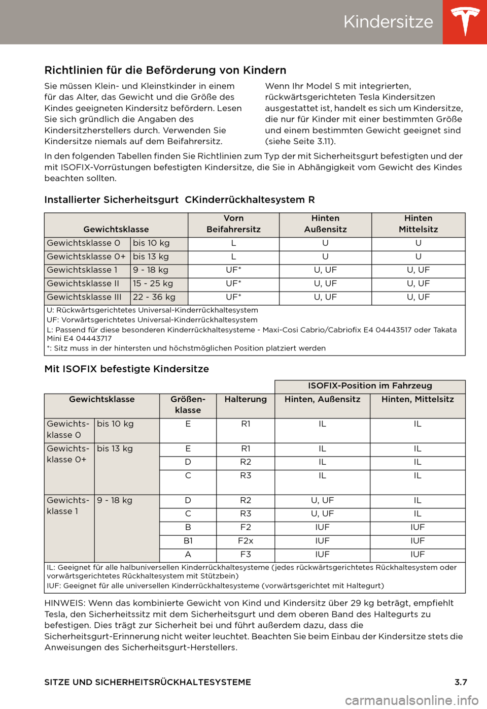 TESLA MODEL S 2014  Betriebsanleitung (in German) Kindersitze
SITZE UND SICHERHEITSRÜCKHALTESYSTEME 3.7
KindersitzeRichtlinien für die Beförderung von Kindern
Sie müssen Klein- und Kleinstkinder in einem 
für das Alter, das Gewicht und die Grö�