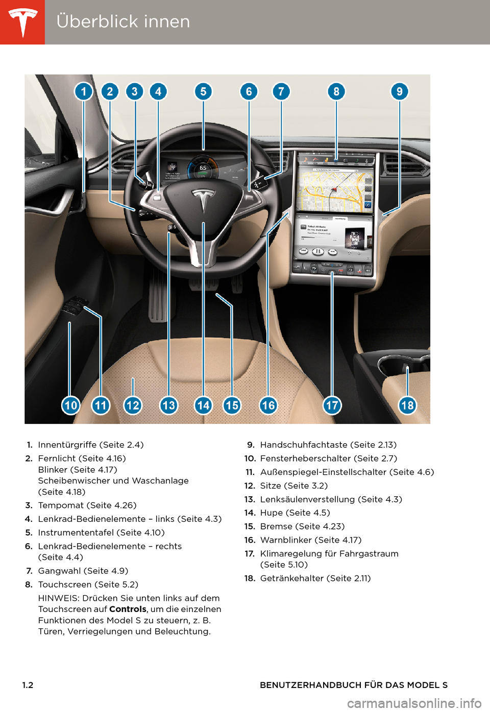 TESLA MODEL S 2014 Betriebsanleitung (in German) Überblick innenÜberblick innen
1.2 BENUTZERHANDBUCH FÜR DAS MODEL S
ÜBERBLICK
1.Innentürgriffe (Seite 2.4)
2.Fernlicht (Seite 4.16)
Blinker (Seite 4.17)
Scheibenwischer und Waschanlage
(Seite 4. TESLA MODEL S 2014 Betriebsanleitung (in German) Überblick innenÜberblick innen
1.2 BENUTZERHANDBUCH FÜR DAS MODEL S
ÜBERBLICK
1.Innentürgriffe (Seite 2.4)
2.Fernlicht (Seite 4.16)
Blinker (Seite 4.17)
Scheibenwischer und Waschanlage
(Seite 4.