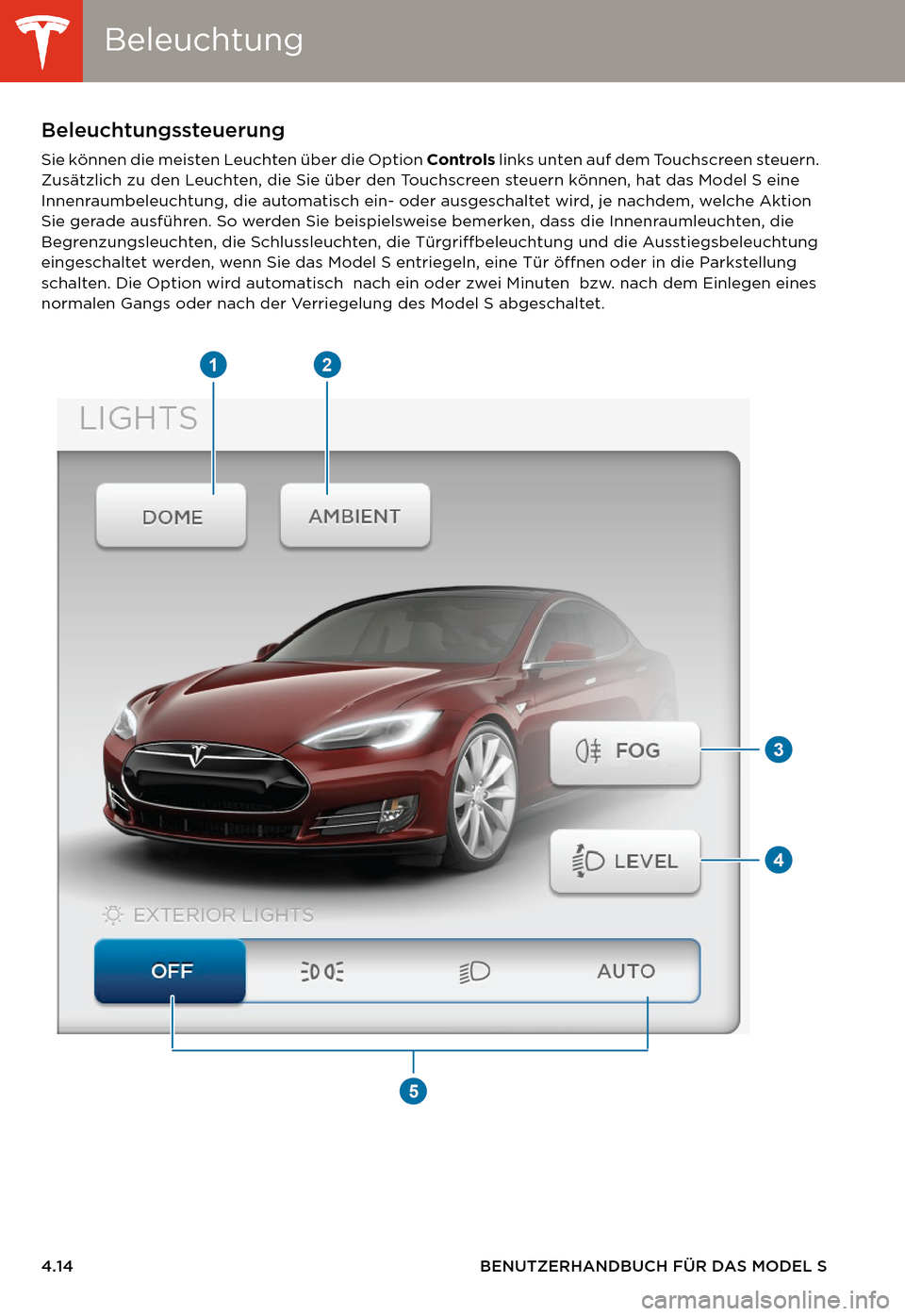 TESLA MODEL S 2014  Betriebsanleitung (in German) BeleuchtungBeleuchtung
4.14 BENUTZERHANDBUCH FÜR DAS MODEL S
Beleuchtung Beleuchtungssteuerung
Sie können die meisten Leuchten über die Option Controls links unten auf dem Touchscreen steuern. 
Zus