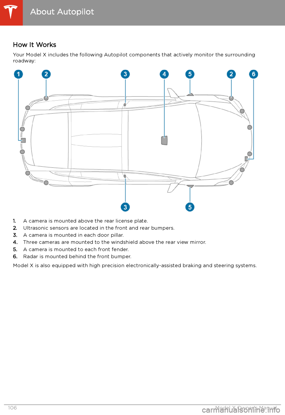 TESLA MODEL X 2020 Owners Manual Autopilot
About Autopilot
How It Works Your Model X includes the following Autopilot components that actively monitor the surrounding
roadway:
1. A camera is mounted above the rear license plate.
2. U TESLA MODEL X 2020 Owners Manual Autopilot
About Autopilot
How It Works Your Model X includes the following Autopilot components that actively monitor the surrounding
roadway:
1. A camera is mounted above the rear license plate.
2. U