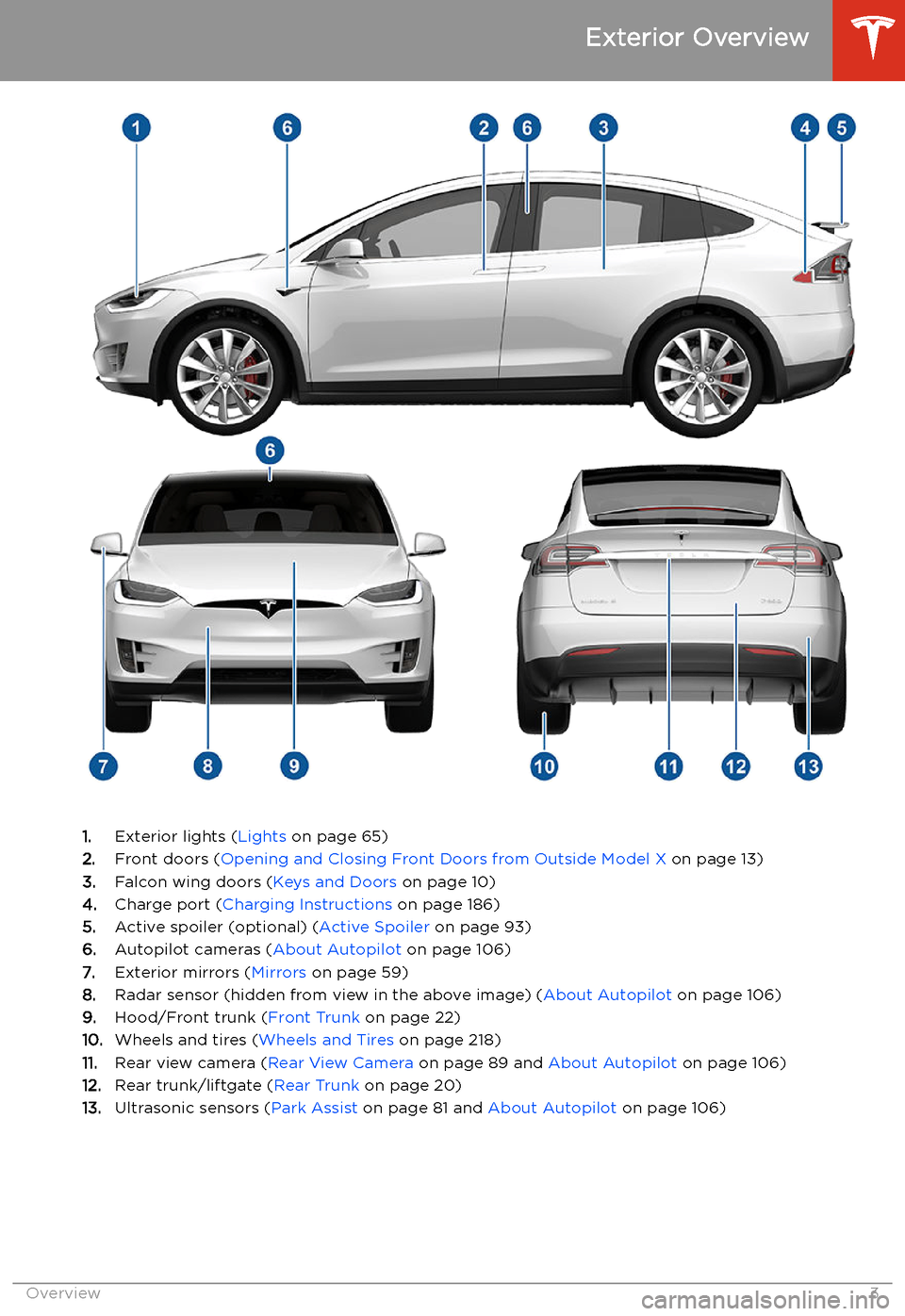 TESLA MODEL X 2020  Owners Manual Exterior Overview
1.Exterior lights ( Lights on page 65)
2. Front doors ( Opening and Closing Front Doors from Outside Model X  on page 13)
3. Falcon wing doors ( Keys and Doors on page 10)
4. Charge 