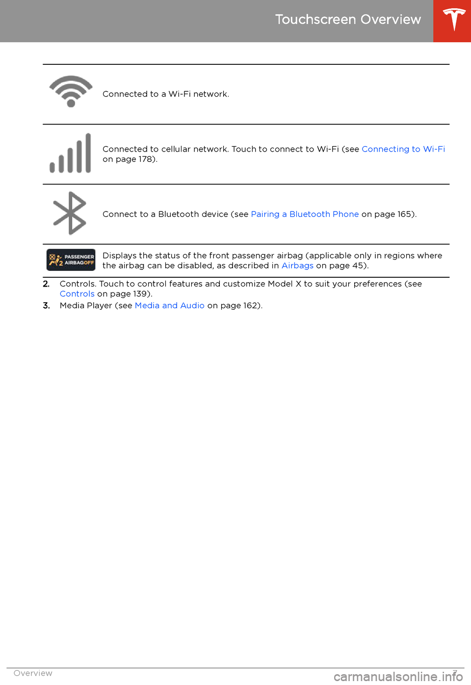 TESLA MODEL X 2020  Owners Manual Connected to a Wi-Fi network.Connected to cellular network. Touch to connect to Wi-Fi (see Connecting to Wi-Fi
on page 178).Connect to a Bluetooth device (see  Pairing a Bluetooth Phone on page 165).
