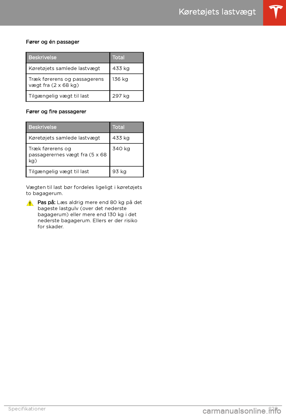 TESLA MODEL X 2020 Instruktionsbog (in Danish) F TESLA MODEL X 2020 Instruktionsbog (in Danish) F
