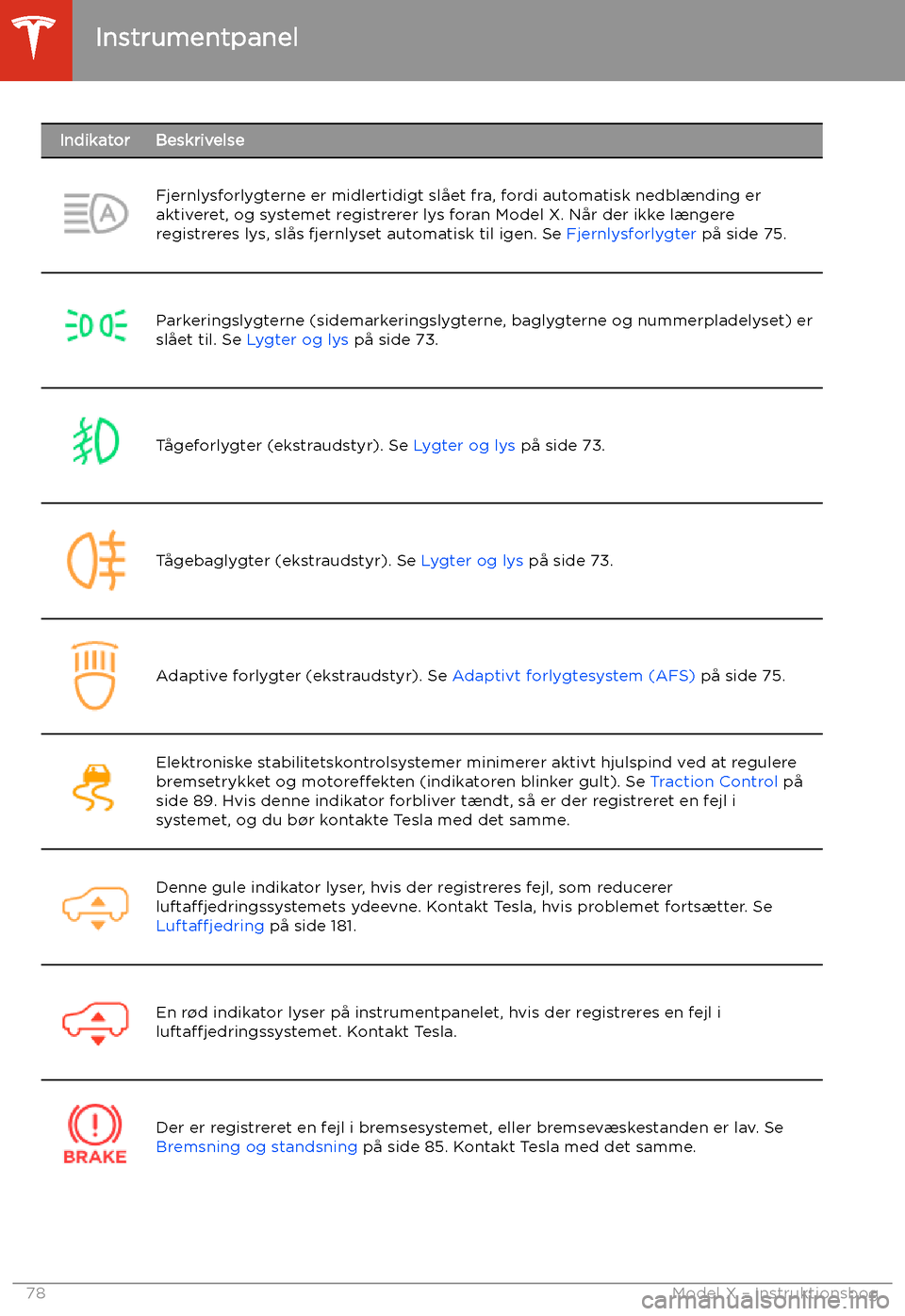 TESLA MODEL X 2020 Instruktionsbog (in Danish) IndikatorBeskrivelseFjernlysforlygterne er midlertidigt sl TESLA MODEL X 2020 Instruktionsbog (in Danish) IndikatorBeskrivelseFjernlysforlygterne er midlertidigt sl