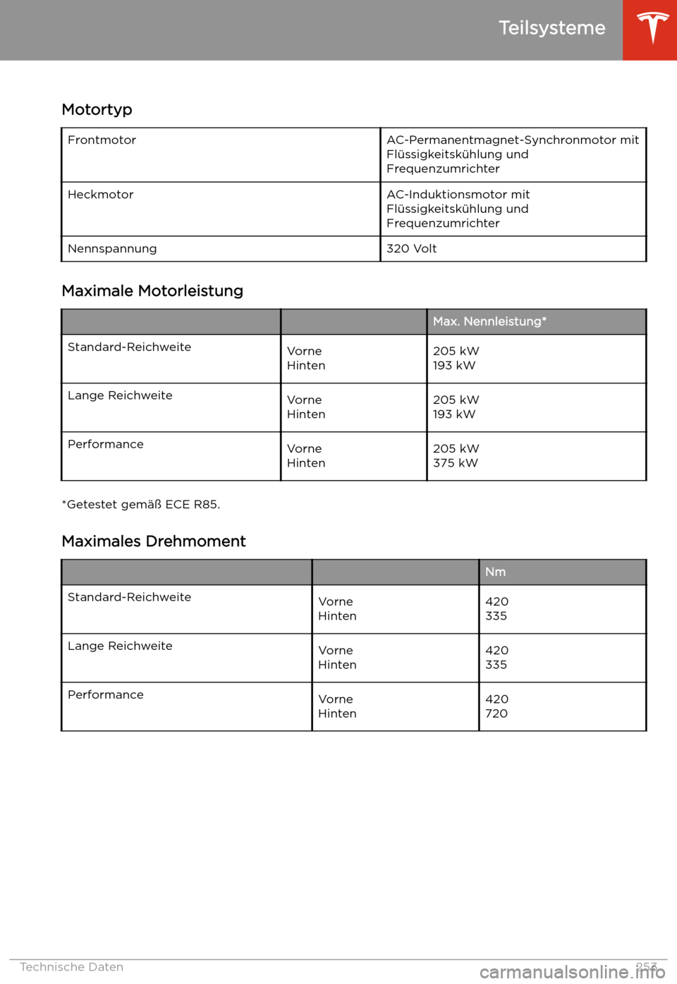 TESLA MODEL X 2020 Betriebsanleitung (in German) Teilsysteme
Motortyp
FrontmotorAC-Permanentmagnet-Synchronmotor mit Fl TESLA MODEL X 2020 Betriebsanleitung (in German) Teilsysteme
Motortyp
FrontmotorAC-Permanentmagnet-Synchronmotor mit Fl