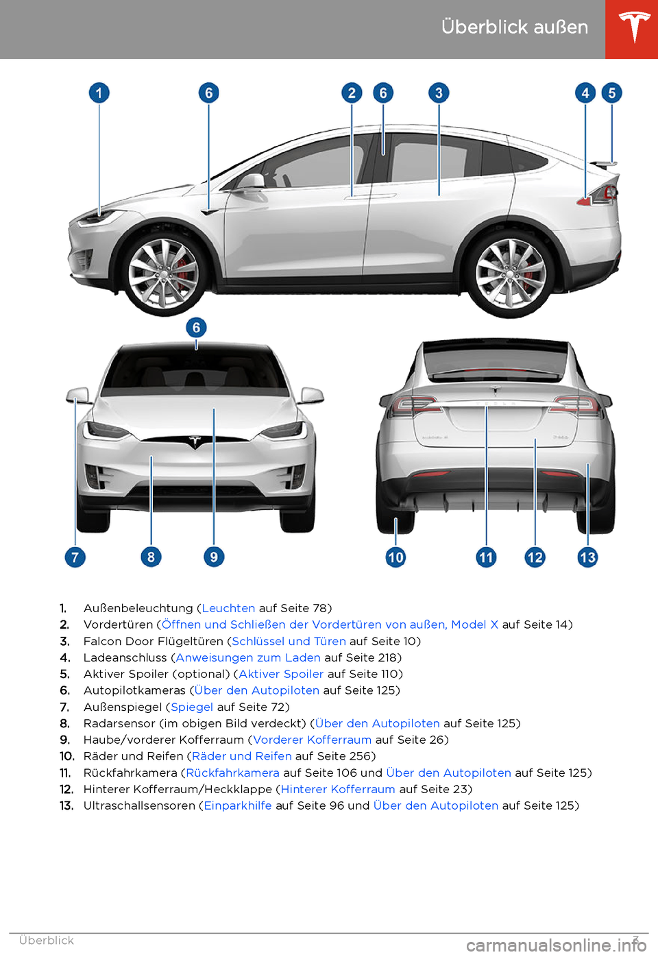 TESLA MODEL X 2020 Betriebsanleitung (in German) TESLA MODEL X 2020 Betriebsanleitung (in German)