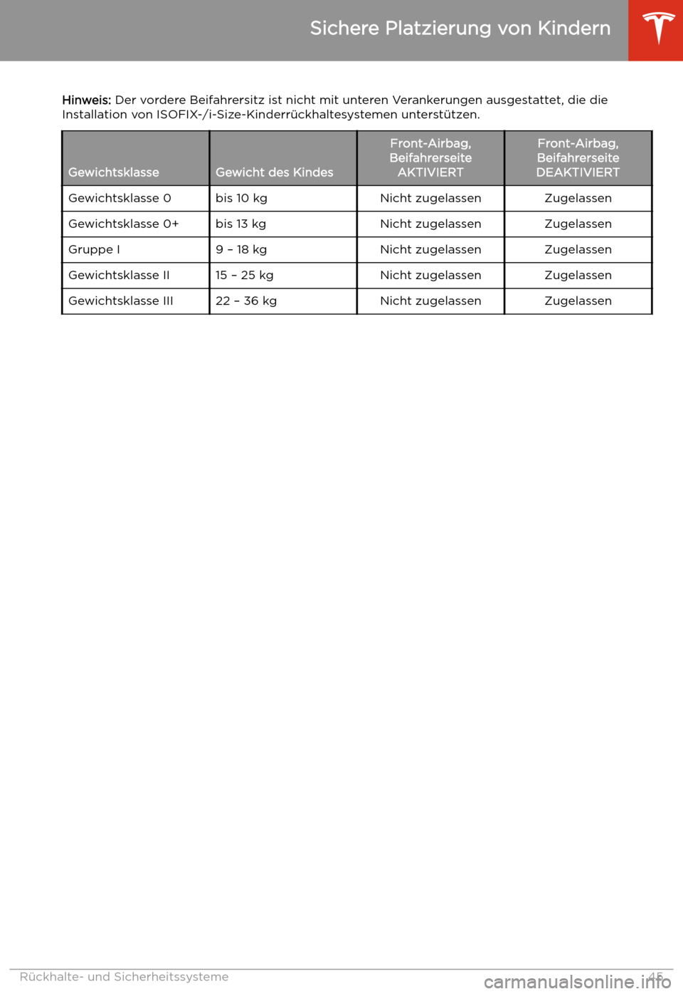 TESLA MODEL X 2020  Betriebsanleitung (in German) Hinweis: Der vordere Beifahrersitz ist nicht mit unteren Verankerungen ausgestattet, die die
Installation von ISOFIX-/i-Size-Kinderr