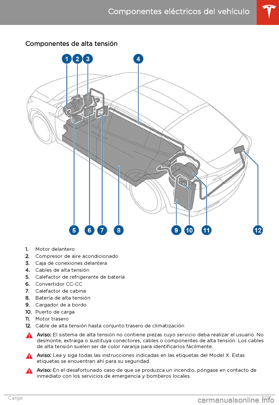 TESLA MODEL X 2020 Manual del propietario (in Spanish) Carga
Componentes el TESLA MODEL X 2020 Manual del propietario (in Spanish) Carga
Componentes el