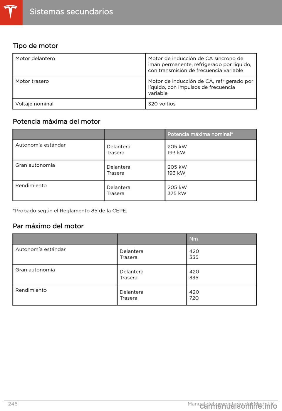 TESLA MODEL X 2020  Manual del propietario (in Spanish) Sistemas secundarios
Tipo de motor
Motor delanteroMotor de inducci