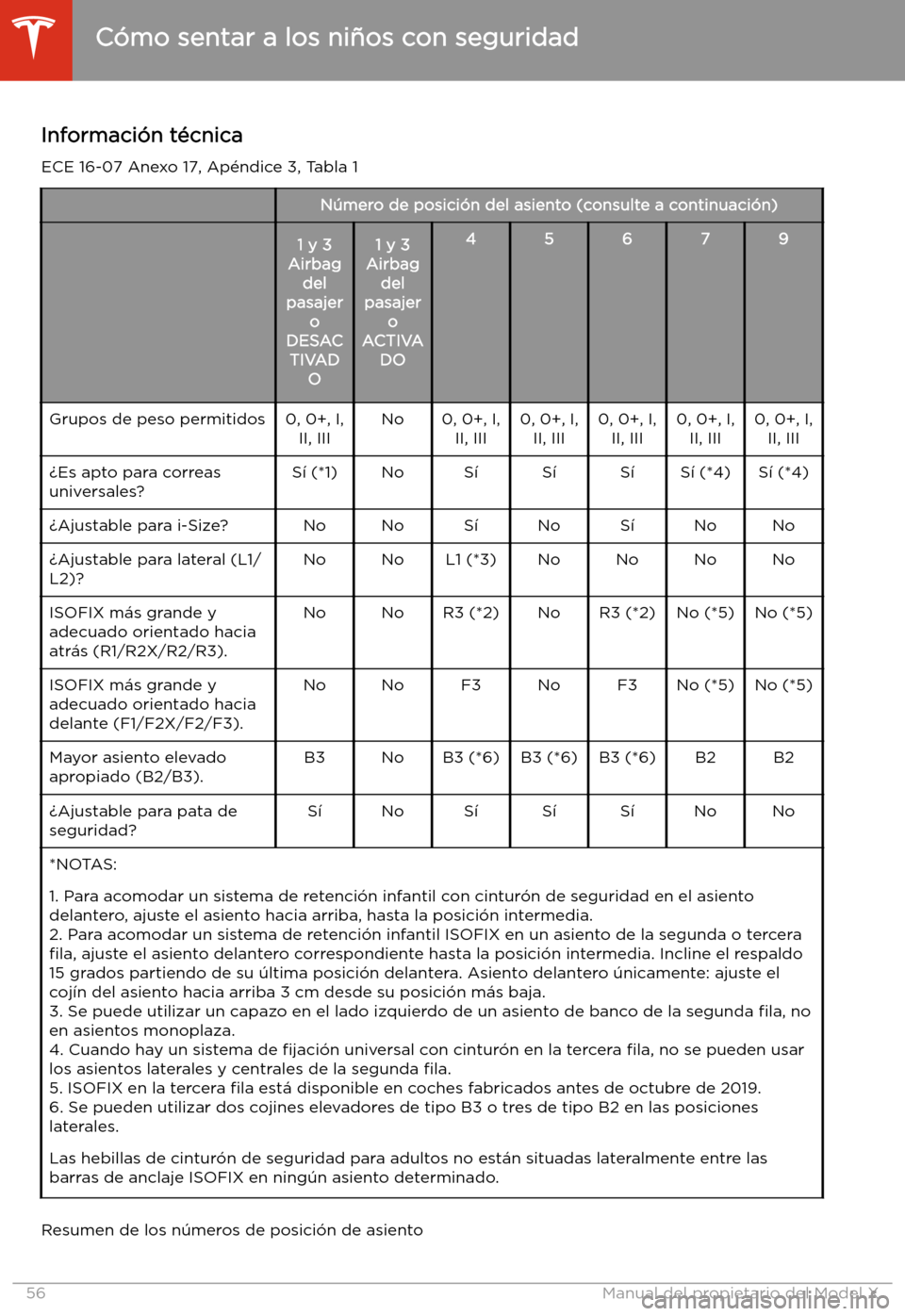 TESLA MODEL X 2020  Manual del propietario (in Spanish) Informaci