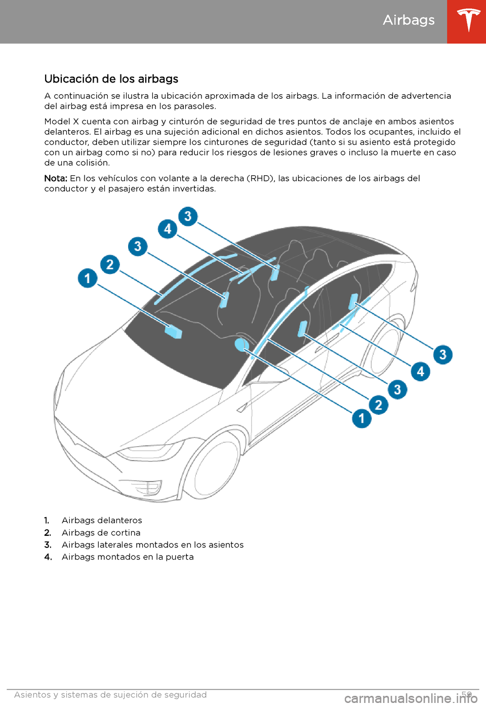 TESLA MODEL X 2020  Manual del propietario (in Spanish) Airbags
Ubicaci