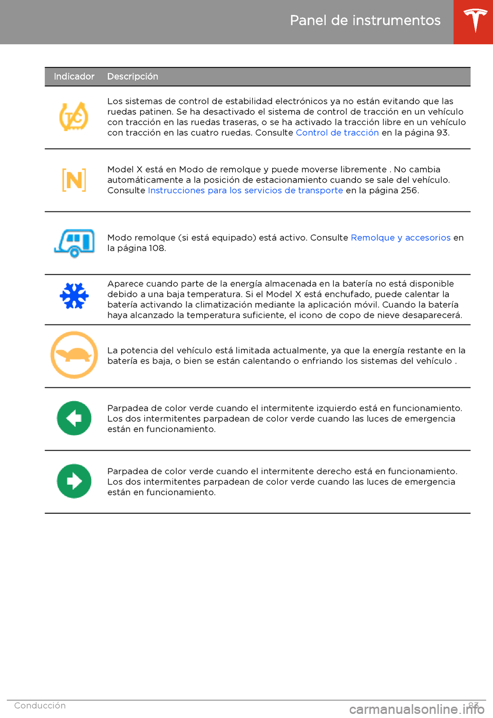 TESLA MODEL X 2020  Manual del propietario (in Spanish) IndicadorDescripci