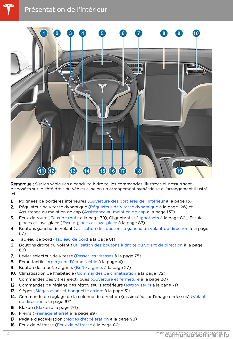 TESLA MODEL X 2020 Manuel du propriétaire (in French) Aper TESLA MODEL X 2020 Manuel du propriétaire (in French) Aper