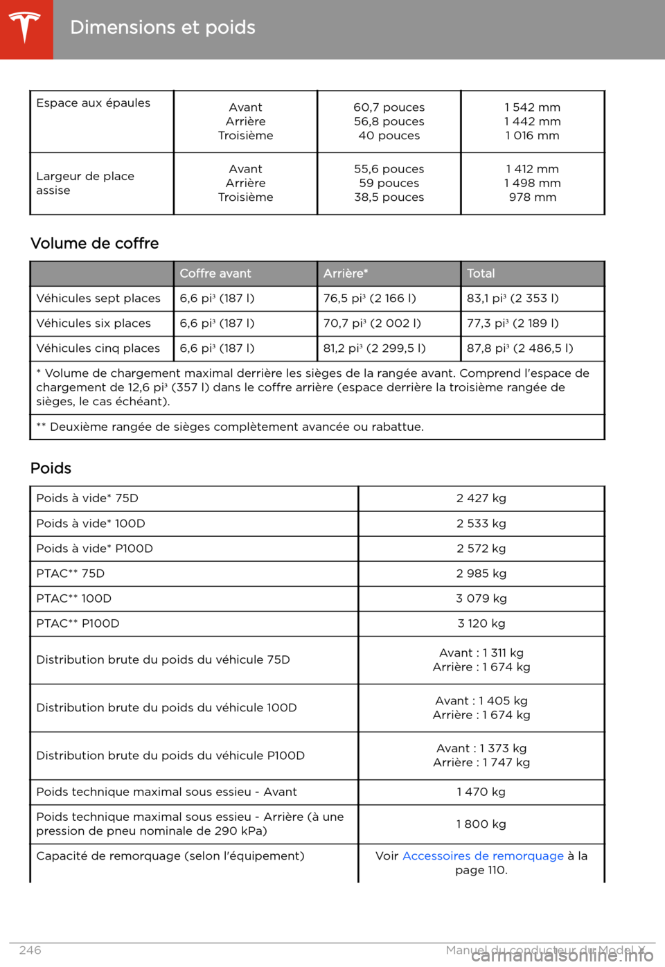 TESLA MODEL X 2020  Manuel du propriétaire (in French) Espace aux 