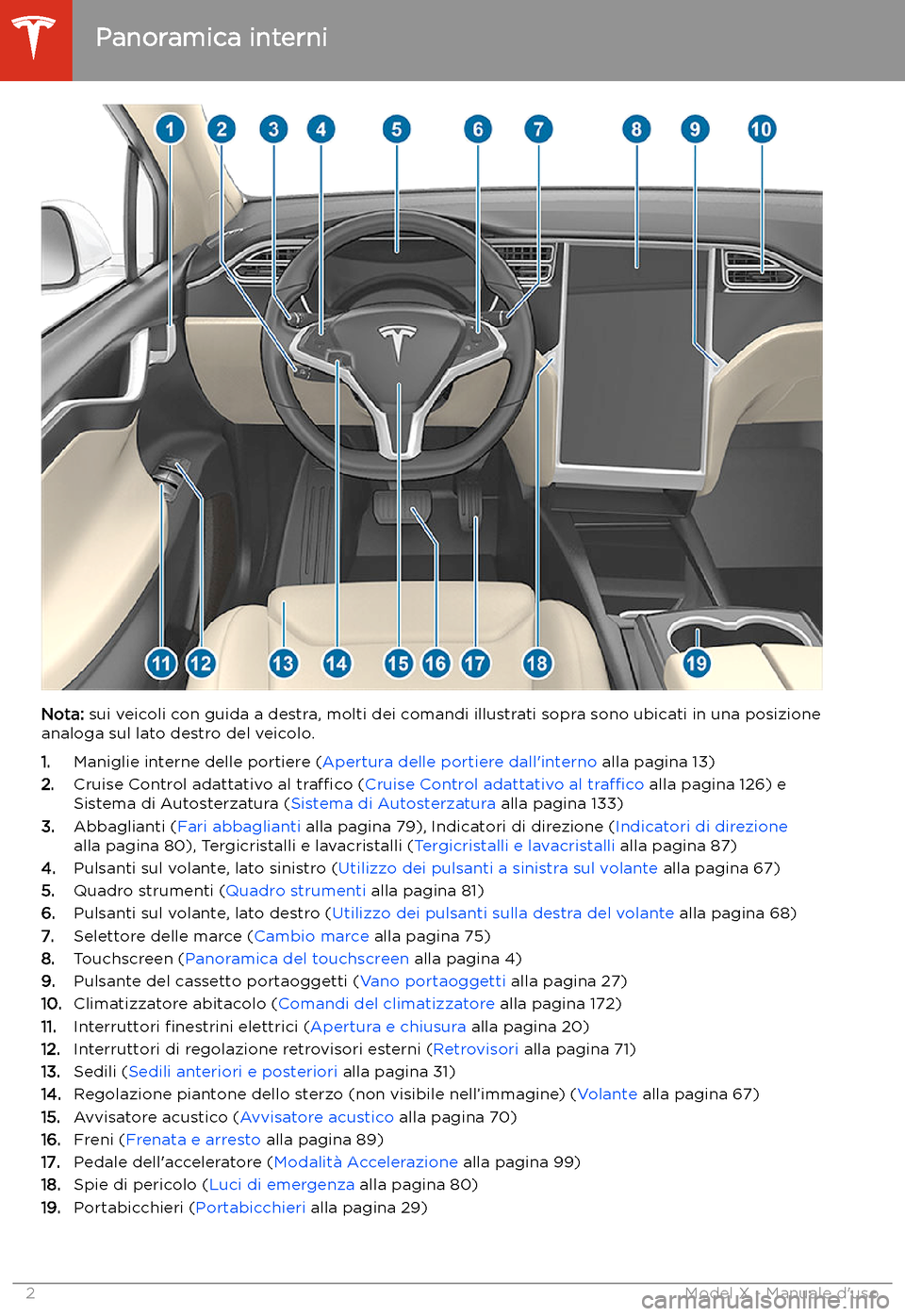 TESLA MODEL X 2020  Manuale del proprietario (in Italian) Panoramica
Panoramica interni
Nota:  sui veicoli con guida a destra, molti dei comandi illustrati sopra sono ubicati in una posizione
analoga sul lato destro del veicolo.
1. Maniglie interne delle por