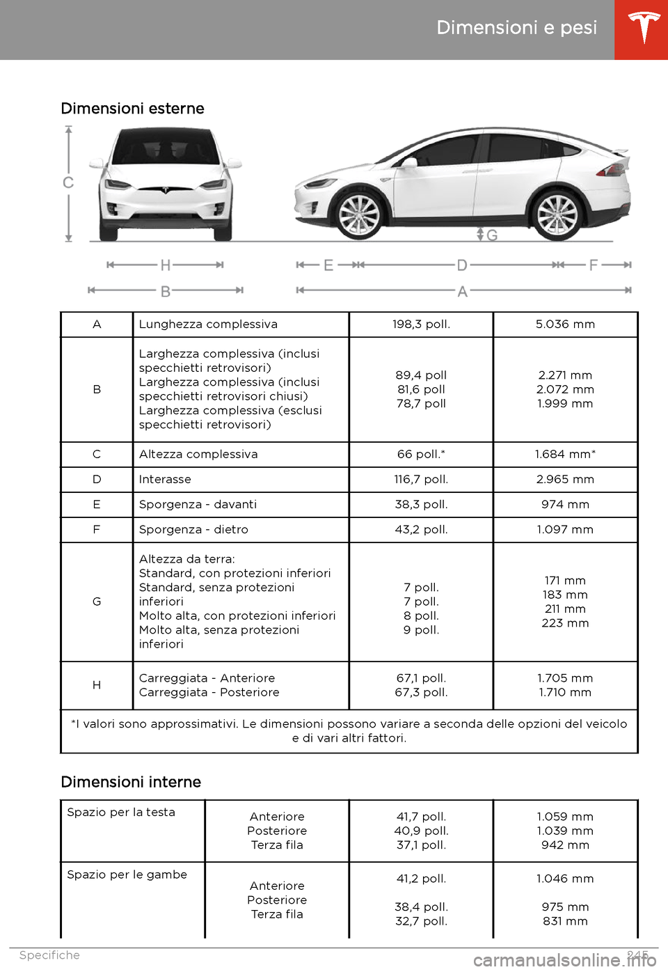 TESLA MODEL X 2020  Manuale del proprietario (in Italian) Dimensioni e pesi
Dimensioni esterne
ALunghezza complessiva198,3 poll.5.036 mm
B
Larghezza complessiva (inclusi
specchietti retrovisori)
Larghezza complessiva (inclusi
specchietti retrovisori chiusi)
