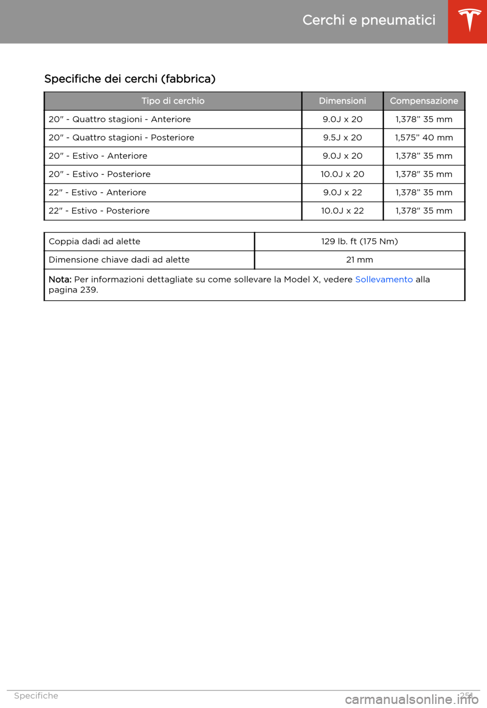 TESLA MODEL X 2020 Manuale del proprietario (in Italian) Cerchi e pneumatici
Speci TESLA MODEL X 2020 Manuale del proprietario (in Italian) Cerchi e pneumatici
Speci