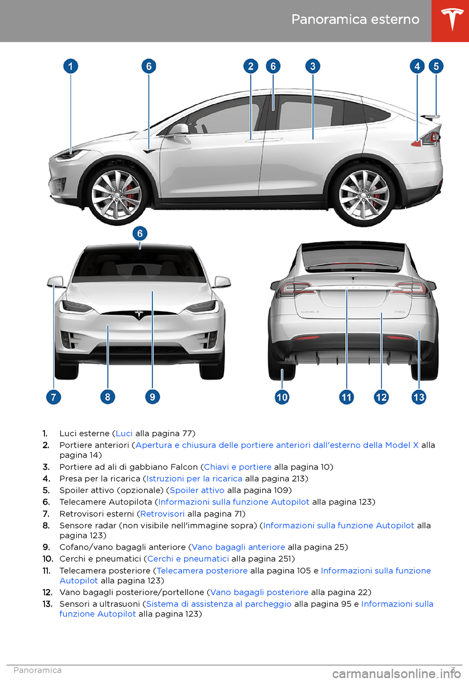 TESLA MODEL X 2020  Manuale del proprietario (in Italian) Panoramica esterno
1.Luci esterne ( Luci alla pagina 77)
2. Portiere anteriori ( Apertura e chiusura delle portiere anteriori dall