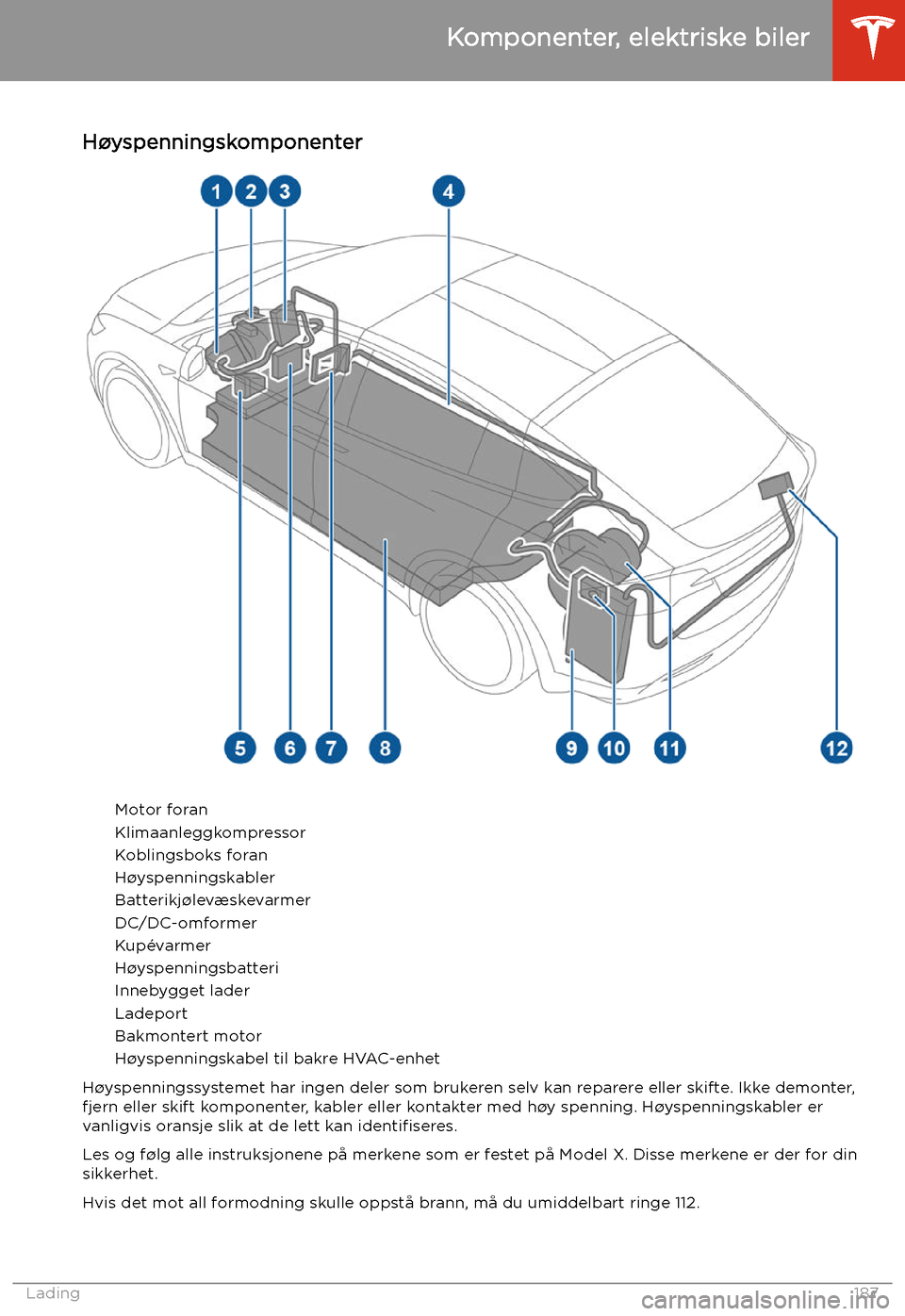 TESLA MODEL X 2020  Brukerhåndbok (in Norwegian)  Lading
Komponenter, elektriske biler
H