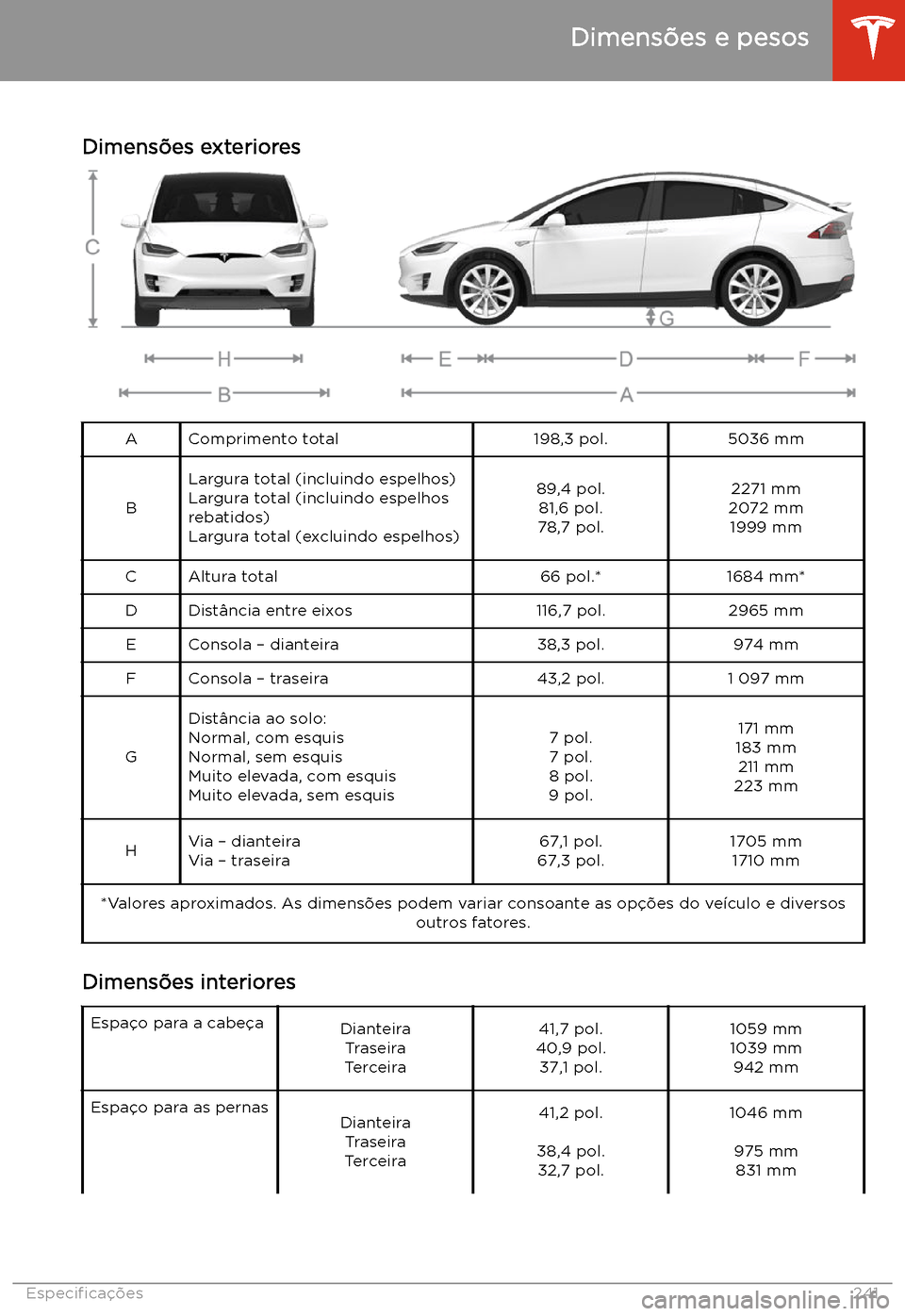 TESLA MODEL X 2020 Manual do proprietário (in Portuguese) Dimensões e pesos
Dimensões exteriores
AComprimento total198,3 pol.5036 mm
B
Largura total (incluindo espelhos)
Largura total (incluindo espelhos
rebatidos)
Largura total (excluindo espelhos)89,4 po TESLA MODEL X 2020 Manual do proprietário (in Portuguese) Dimensões e pesos
Dimensões exteriores
AComprimento total198,3 pol.5036 mm
B
Largura total (incluindo espelhos)
Largura total (incluindo espelhos
rebatidos)
Largura total (excluindo espelhos)89,4 po