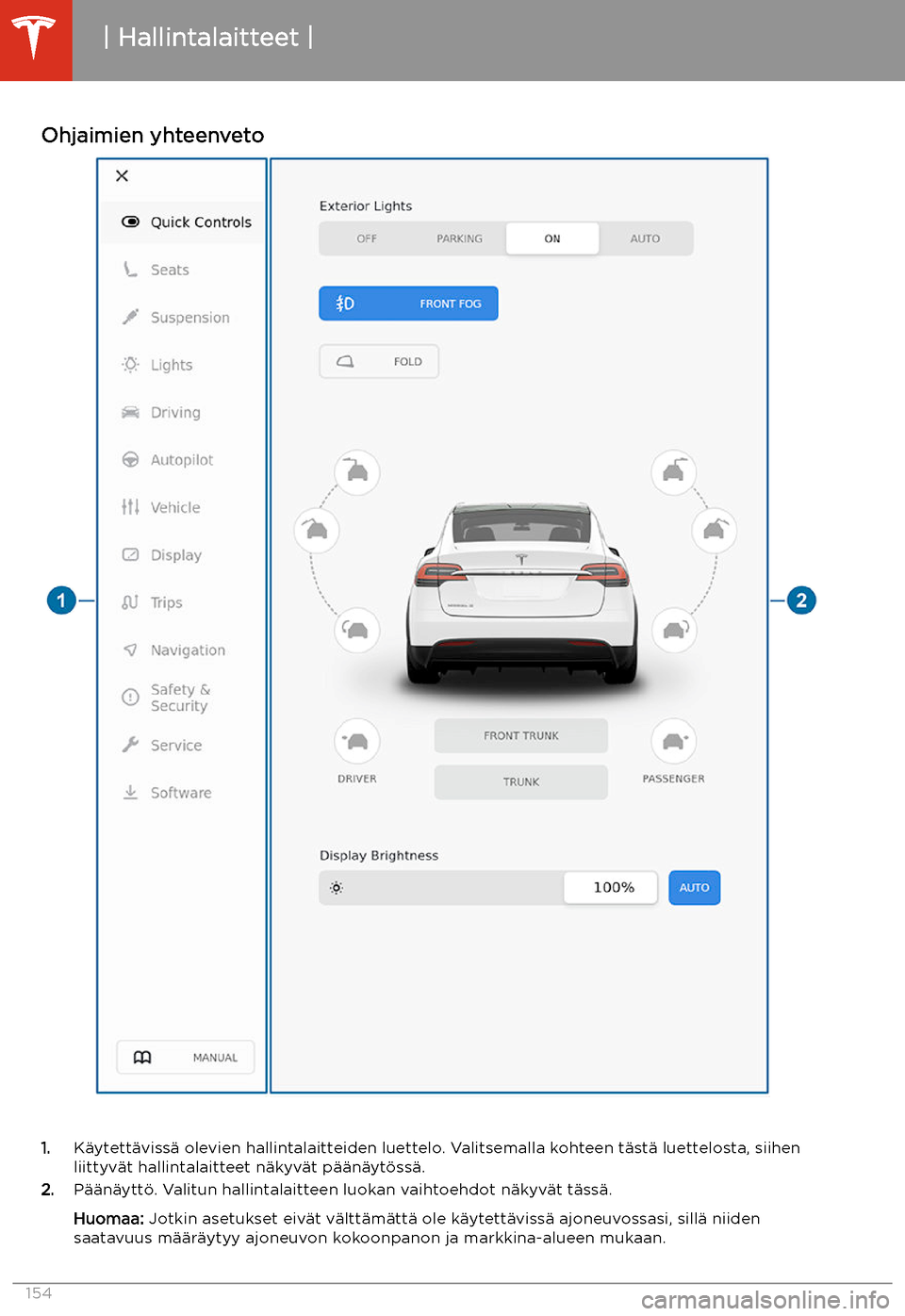 TESLA MODEL X 2020  Omistajan käsikirja (in Finnish)  Ohjaimien yhteenveto
1.K