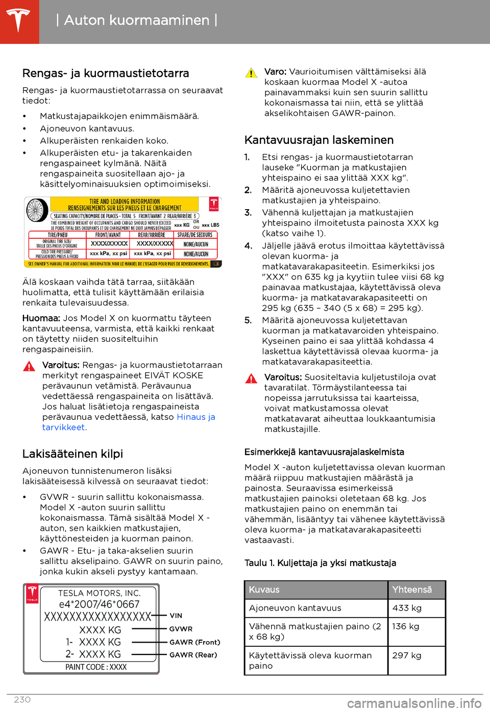 TESLA MODEL X 2020 Omistajan käsikirja (in Finnish) Rengas- ja kuormaustietotarraRengas- ja kuormaustietotarrassa on seuraavat
tiedot:
TESLA MODEL X 2020 Omistajan käsikirja (in Finnish) Rengas- ja kuormaustietotarraRengas- ja kuormaustietotarrassa on seuraavat
tiedot: