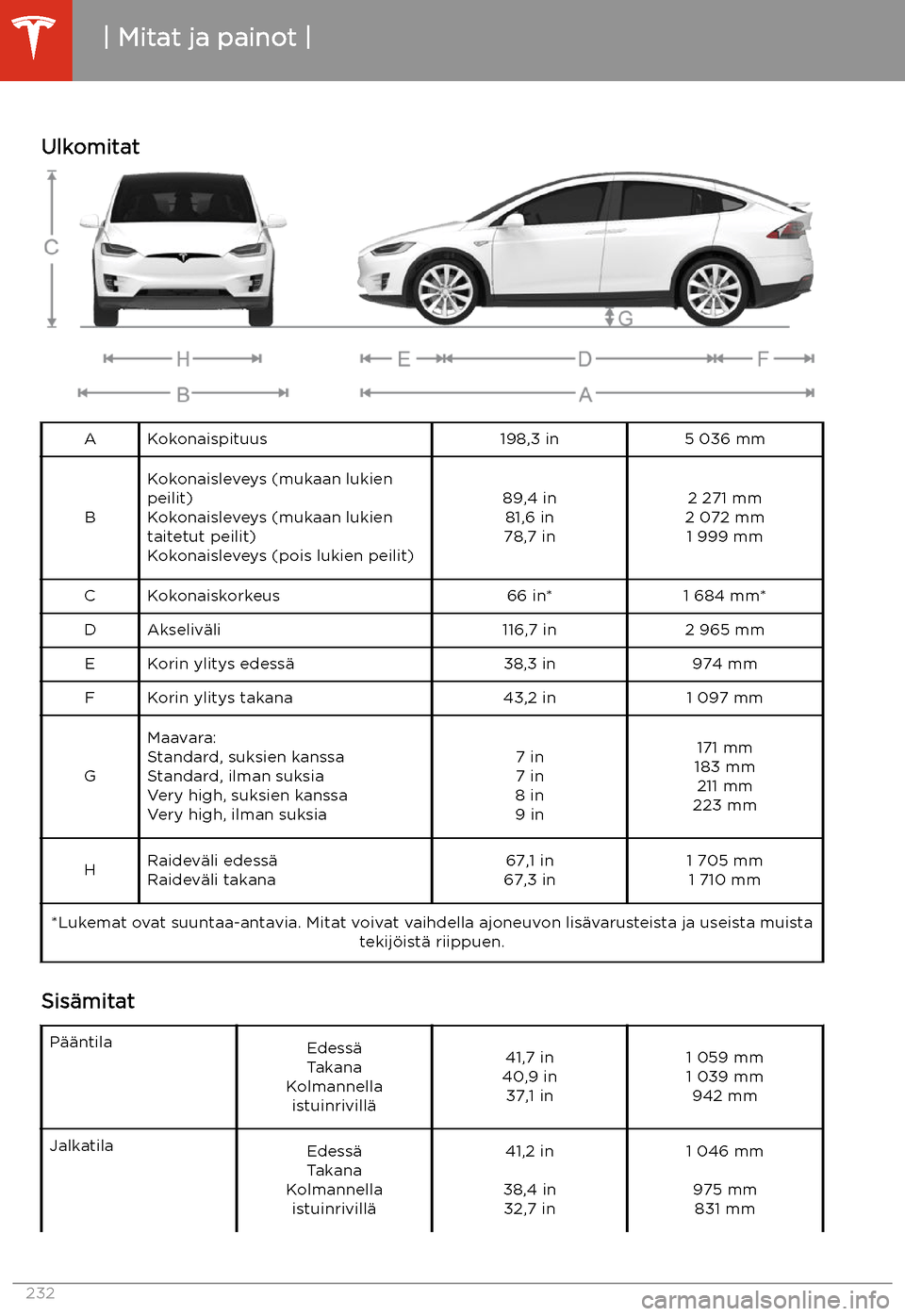 TESLA MODEL X 2020 Omistajan käsikirja (in Finnish) Mitat ja painot
Ulkomitat
AKokonaispituus198,3 in5 036 mm
B
Kokonaisleveys (mukaan lukien
peilit)
Kokonaisleveys (mukaan lukien taitetut peilit)
Kokonaisleveys (pois lukien peilit)89,4 in 81,6 in
78,7 TESLA MODEL X 2020 Omistajan käsikirja (in Finnish) Mitat ja painot
Ulkomitat
AKokonaispituus198,3 in5 036 mm
B
Kokonaisleveys (mukaan lukien
peilit)
Kokonaisleveys (mukaan lukien taitetut peilit)
Kokonaisleveys (pois lukien peilit)89,4 in 81,6 in
78,7