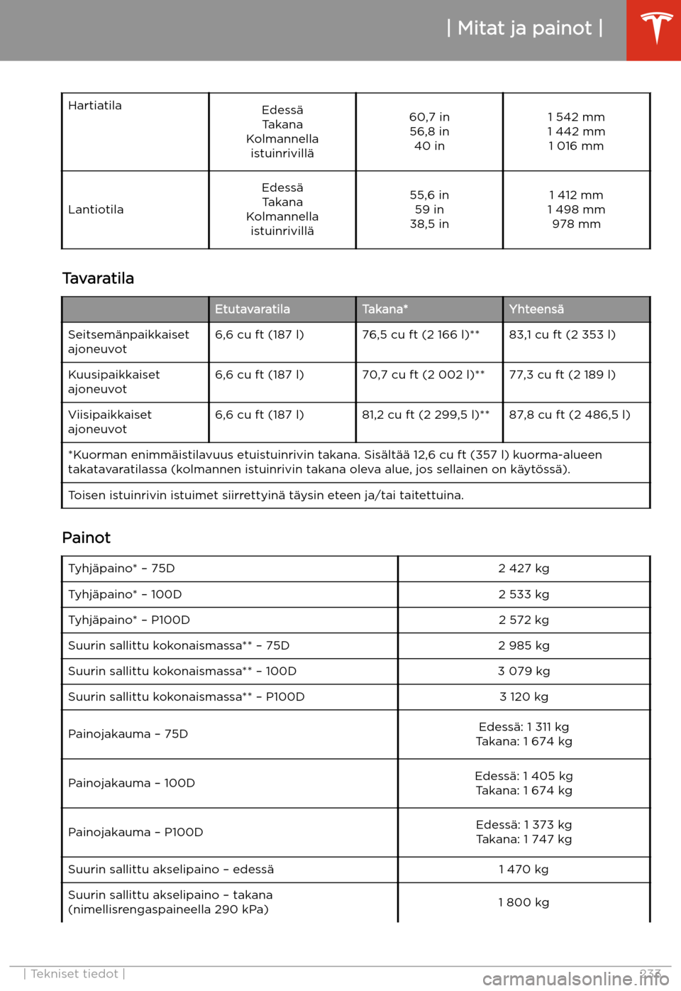 TESLA MODEL X 2020 Omistajan käsikirja (in Finnish) HartiatilaEdess TESLA MODEL X 2020 Omistajan käsikirja (in Finnish) HartiatilaEdess