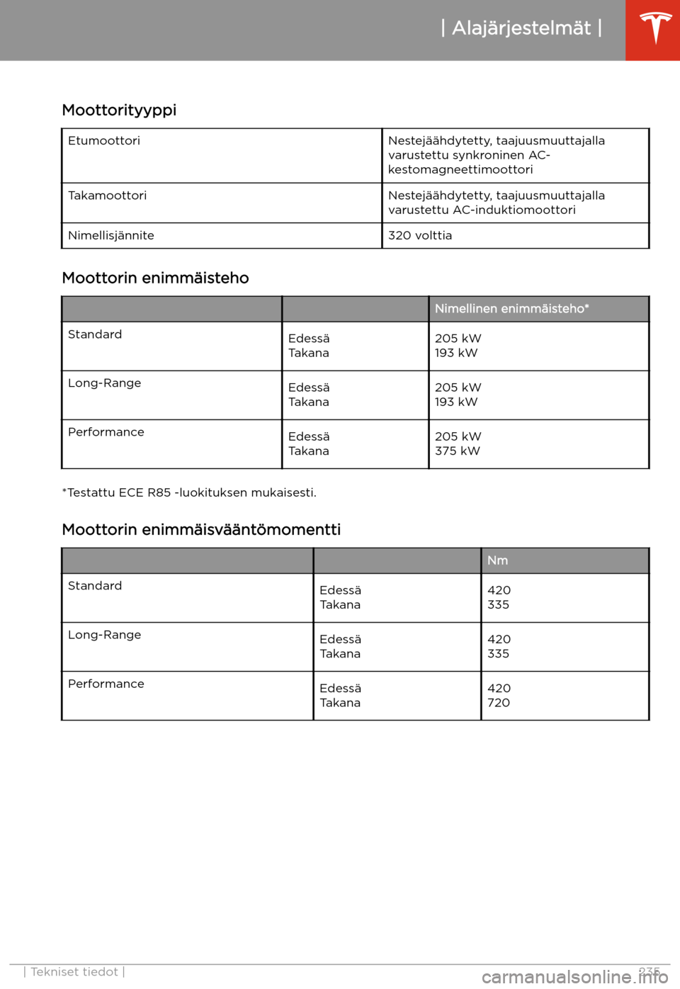 TESLA MODEL X 2020 Omistajan käsikirja (in Finnish) Alaj TESLA MODEL X 2020 Omistajan käsikirja (in Finnish) Alaj