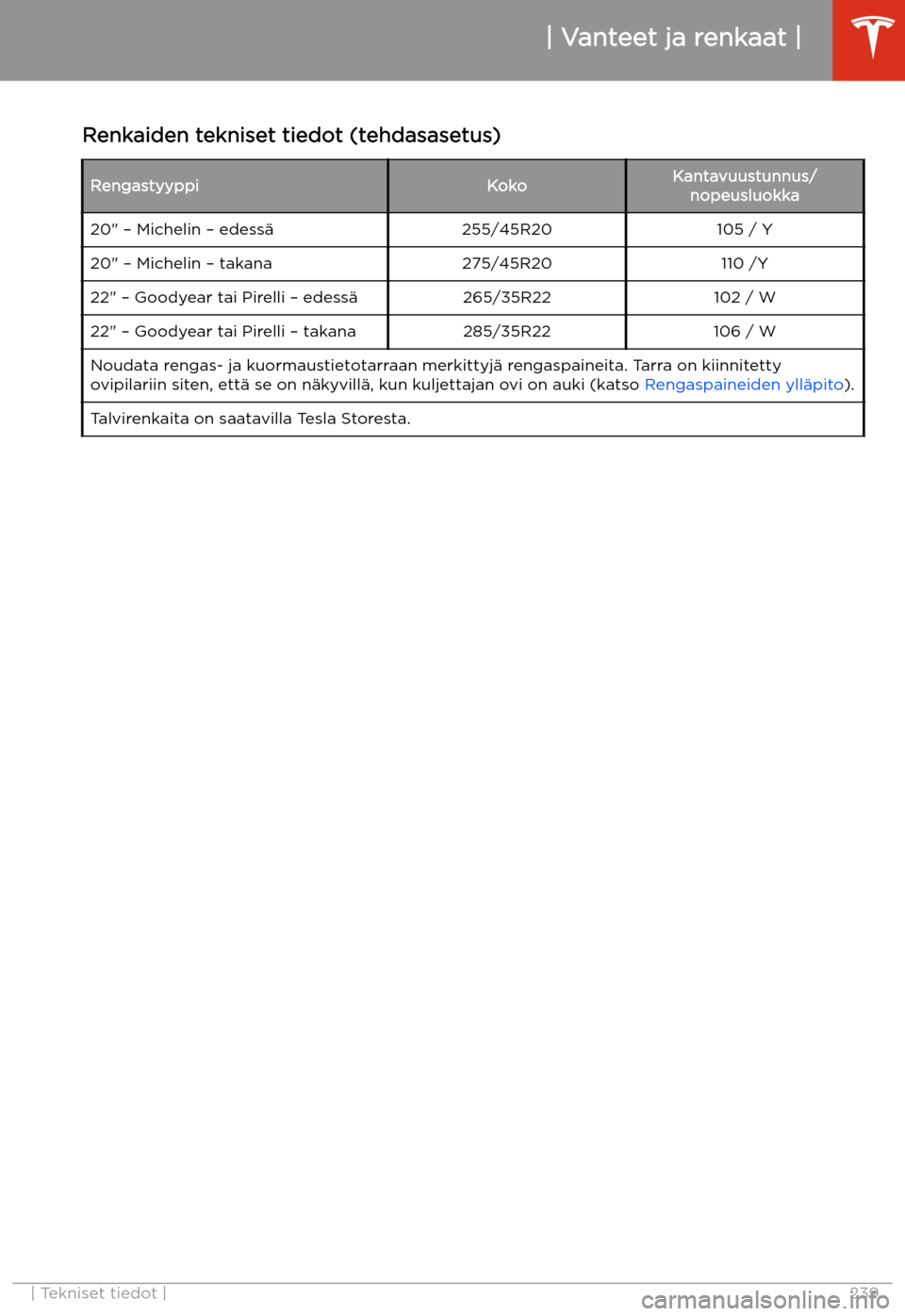 TESLA MODEL X 2020 Omistajan käsikirja (in Finnish) Renkaiden tekniset tiedot (tehdasasetus)RengastyyppiKokoKantavuustunnus/nopeusluokka20" TESLA MODEL X 2020 Omistajan käsikirja (in Finnish) Renkaiden tekniset tiedot (tehdasasetus)RengastyyppiKokoKantavuustunnus/nopeusluokka20"