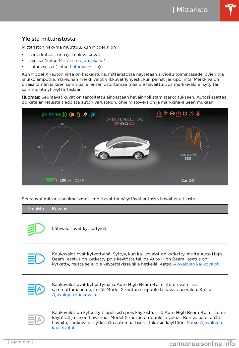 TESLA MODEL X 2020  Omistajan käsikirja (in Finnish)  Mittaristo
Yleist