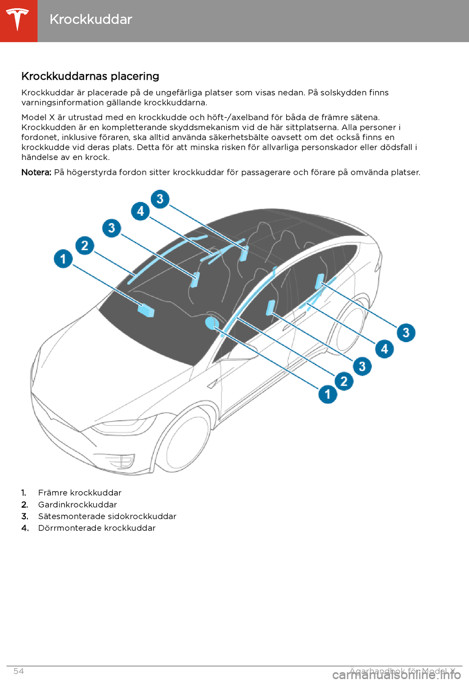 TESLA MODEL X 2020 Ägarmanual (in Swedish) Krockkuddar
Krockkuddarnas placering
Krockkuddar TESLA MODEL X 2020 Ägarmanual (in Swedish) Krockkuddar
Krockkuddarnas placering
Krockkuddar