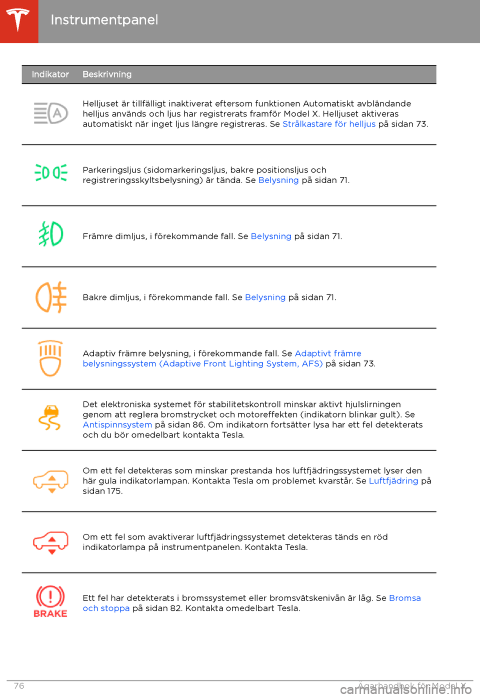 TESLA MODEL X 2020 Ägarmanual (in Swedish) IndikatorBeskrivningHelljuset TESLA MODEL X 2020 Ägarmanual (in Swedish) IndikatorBeskrivningHelljuset