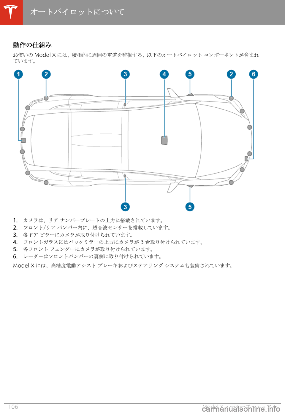 TESLA MODEL X 2020  取扱説明書 (in Japanese) 