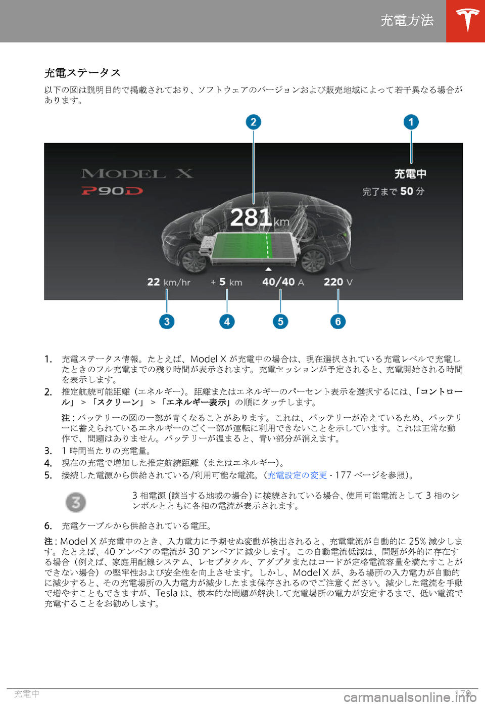 TESLA MODEL X 2020  取扱説明書 (in Japanese) 
